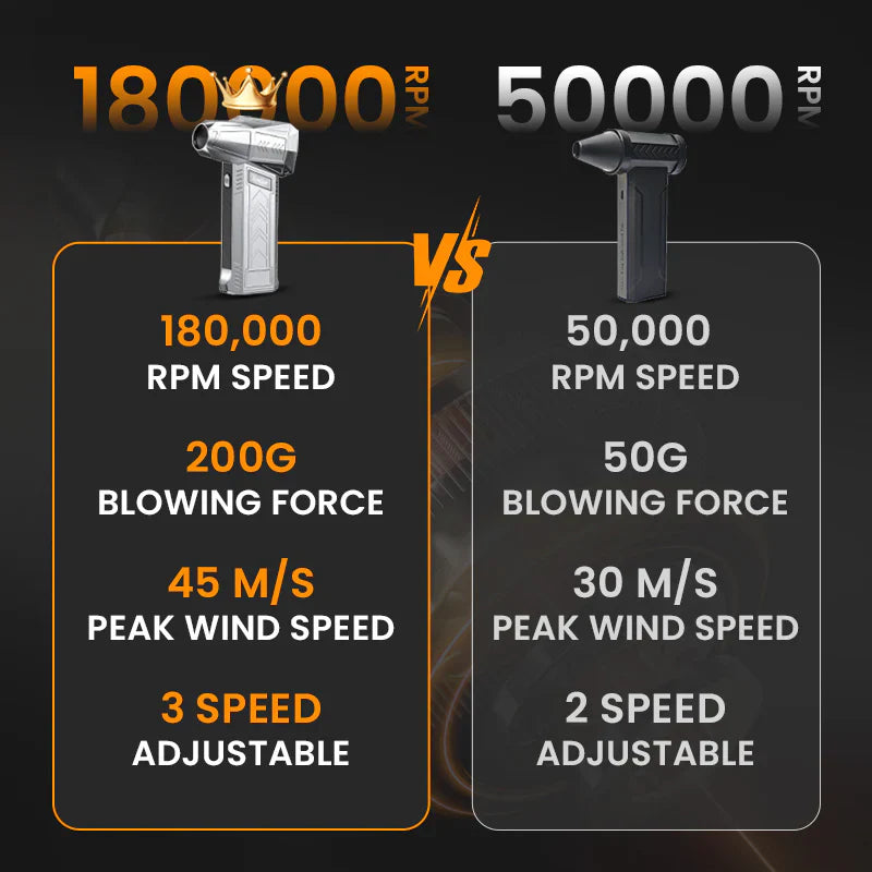 💥2025 HOT SALE💥Improved New Powerful High-speed Fan