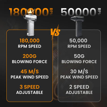 💥2025 HOT SALE💥Improved New Powerful High-speed Fan