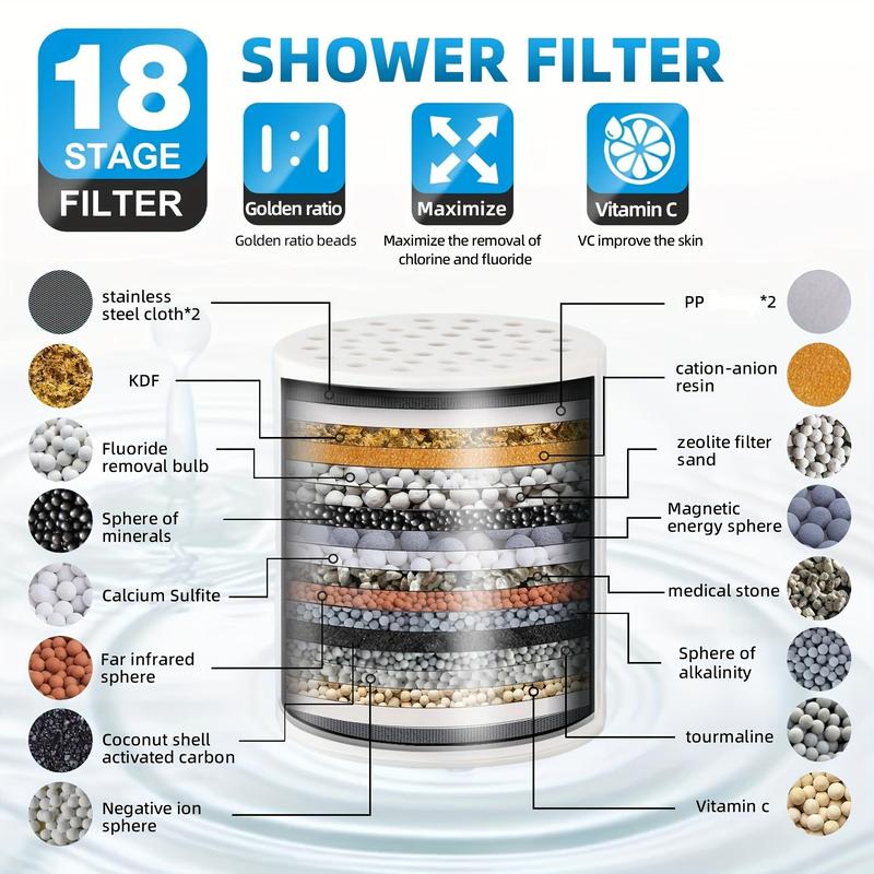Universal Shower Head Filter for Removing Harmful Substances