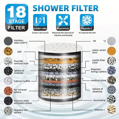Universal Shower Head Filter for Removing Harmful Substances